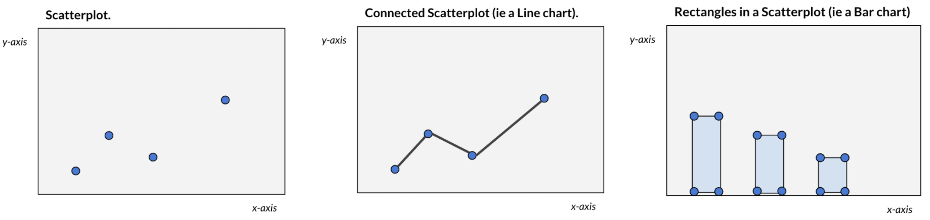 Scatterplots