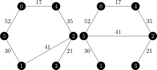 minimum 1 trees